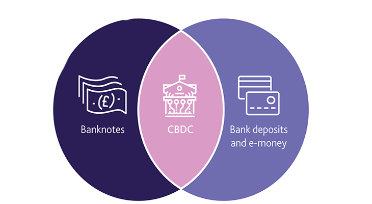ارز دیجیتال بانک مرکزی