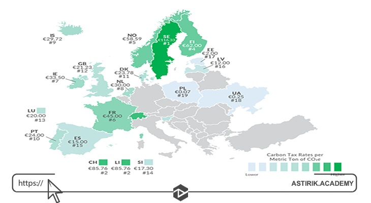 مالیات کربن در اروپا
